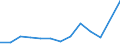 Statistical classification of economic activities in the European Community (NACE Rev. 2): Total business economy; repair of computers, personal and household goods; except financial and insurance activities / Economical indicator for structural business statistics: Enterprises - number / Country, in which the controlling enterprise is located: Bulgaria / Geopolitical entity (reporting): Italy