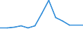 Statistical classification of economic activities in the European Community (NACE Rev. 2): Total business economy; repair of computers, personal and household goods; except financial and insurance activities / Economical indicator for structural business statistics: Enterprises - number / Country, in which the controlling enterprise is located: Bulgaria / Geopolitical entity (reporting): Latvia