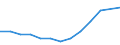 Statistical classification of economic activities in the European Community (NACE Rev. 2): Total business economy; repair of computers, personal and household goods; except financial and insurance activities / Economical indicator for structural business statistics: Enterprises - number / Country, in which the controlling enterprise is located: Bulgaria / Geopolitical entity (reporting): Lithuania