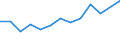Statistical classification of economic activities in the European Community (NACE Rev. 2): Total business economy; repair of computers, personal and household goods; except financial and insurance activities / Economical indicator for structural business statistics: Enterprises - number / Country, in which the controlling enterprise is located: Bulgaria / Geopolitical entity (reporting): Hungary