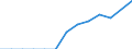 Statistical classification of economic activities in the European Community (NACE Rev. 2): Total business economy; repair of computers, personal and household goods; except financial and insurance activities / Economical indicator for structural business statistics: Enterprises - number / Country, in which the controlling enterprise is located: Bulgaria / Geopolitical entity (reporting): Netherlands