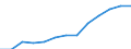 Statistical classification of economic activities in the European Community (NACE Rev. 2): Total business economy; repair of computers, personal and household goods; except financial and insurance activities / Economical indicator for structural business statistics: Enterprises - number / Country, in which the controlling enterprise is located: Bulgaria / Geopolitical entity (reporting): Austria