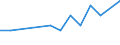 Statistical classification of economic activities in the European Community (NACE Rev. 2): Total business economy; repair of computers, personal and household goods; except financial and insurance activities / Economical indicator for structural business statistics: Enterprises - number / Country, in which the controlling enterprise is located: Bulgaria / Geopolitical entity (reporting): Poland