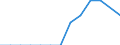 Statistical classification of economic activities in the European Community (NACE Rev. 2): Total business economy; repair of computers, personal and household goods; except financial and insurance activities / Economical indicator for structural business statistics: Enterprises - number / Country, in which the controlling enterprise is located: Bulgaria / Geopolitical entity (reporting): Portugal