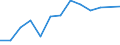 Statistical classification of economic activities in the European Community (NACE Rev. 2): Total business economy; repair of computers, personal and household goods; except financial and insurance activities / Economical indicator for structural business statistics: Enterprises - number / Country, in which the controlling enterprise is located: Bulgaria / Geopolitical entity (reporting): Romania