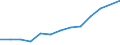 Statistical classification of economic activities in the European Community (NACE Rev. 2): Total business economy; repair of computers, personal and household goods; except financial and insurance activities / Economical indicator for structural business statistics: Enterprises - number / Country, in which the controlling enterprise is located: Bulgaria / Geopolitical entity (reporting): Slovenia