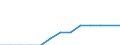 Statistical classification of economic activities in the European Community (NACE Rev. 2): Total business economy; repair of computers, personal and household goods; except financial and insurance activities / Economical indicator for structural business statistics: Enterprises - number / Country, in which the controlling enterprise is located: Bulgaria / Geopolitical entity (reporting): Norway