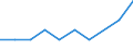 Statistical classification of economic activities in the European Community (NACE Rev. 2): Total business economy; repair of computers, personal and household goods; except financial and insurance activities / Economical indicator for structural business statistics: Enterprises - number / Country, in which the controlling enterprise is located: Bulgaria / Geopolitical entity (reporting): United Kingdom