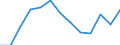 Statistical classification of economic activities in the European Community (NACE Rev. 2): Total business economy; repair of computers, personal and household goods; except financial and insurance activities / Economical indicator for structural business statistics: Enterprises - number / Country, in which the controlling enterprise is located: Czechia / Geopolitical entity (reporting): Bulgaria