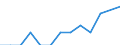 Statistical classification of economic activities in the European Community (NACE Rev. 2): Total business economy; repair of computers, personal and household goods; except financial and insurance activities / Economical indicator for structural business statistics: Enterprises - number / Country, in which the controlling enterprise is located: Czechia / Geopolitical entity (reporting): Denmark