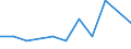 Statistical classification of economic activities in the European Community (NACE Rev. 2): Total business economy; repair of computers, personal and household goods; except financial and insurance activities / Economical indicator for structural business statistics: Enterprises - number / Country, in which the controlling enterprise is located: Czechia / Geopolitical entity (reporting): Spain