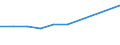 Statistical classification of economic activities in the European Community (NACE Rev. 2): Total business economy; repair of computers, personal and household goods; except financial and insurance activities / Economical indicator for structural business statistics: Enterprises - number / Country, in which the controlling enterprise is located: Czechia / Geopolitical entity (reporting): France
