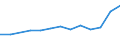 Statistical classification of economic activities in the European Community (NACE Rev. 2): Total business economy; repair of computers, personal and household goods; except financial and insurance activities / Economical indicator for structural business statistics: Enterprises - number / Country, in which the controlling enterprise is located: Czechia / Geopolitical entity (reporting): Croatia