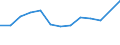 Statistical classification of economic activities in the European Community (NACE Rev. 2): Total business economy; repair of computers, personal and household goods; except financial and insurance activities / Economical indicator for structural business statistics: Enterprises - number / Country, in which the controlling enterprise is located: Czechia / Geopolitical entity (reporting): Italy