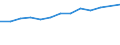 Statistical classification of economic activities in the European Community (NACE Rev. 2): Total business economy; repair of computers, personal and household goods; except financial and insurance activities / Economical indicator for structural business statistics: Enterprises - number / Country, in which the controlling enterprise is located: Czechia / Geopolitical entity (reporting): Latvia