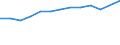 Statistical classification of economic activities in the European Community (NACE Rev. 2): Total business economy; repair of computers, personal and household goods; except financial and insurance activities / Economical indicator for structural business statistics: Enterprises - number / Country, in which the controlling enterprise is located: Czechia / Geopolitical entity (reporting): Lithuania