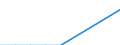 Statistical classification of economic activities in the European Community (NACE Rev. 2): Total business economy; repair of computers, personal and household goods; except financial and insurance activities / Economical indicator for structural business statistics: Enterprises - number / Country, in which the controlling enterprise is located: Czechia / Geopolitical entity (reporting): Luxembourg