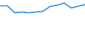 Statistical classification of economic activities in the European Community (NACE Rev. 2): Total business economy; repair of computers, personal and household goods; except financial and insurance activities / Economical indicator for structural business statistics: Enterprises - number / Country, in which the controlling enterprise is located: Czechia / Geopolitical entity (reporting): Hungary