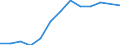 Statistical classification of economic activities in the European Community (NACE Rev. 2): Total business economy; repair of computers, personal and household goods; except financial and insurance activities / Economical indicator for structural business statistics: Enterprises - number / Country, in which the controlling enterprise is located: Czechia / Geopolitical entity (reporting): Netherlands