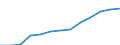 Statistical classification of economic activities in the European Community (NACE Rev. 2): Total business economy; repair of computers, personal and household goods; except financial and insurance activities / Economical indicator for structural business statistics: Enterprises - number / Country, in which the controlling enterprise is located: Czechia / Geopolitical entity (reporting): Austria