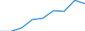 Gewerbliche Wirtschaft insgesamt; Reparatur von Datenverarbeitungsgeräten und Gebrauchsgütern; ohne Finanz- und Versicherungsdienstleistungen / Unternehmen - Anzahl / Europa / Estland