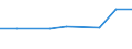 Gewerbliche Wirtschaft insgesamt; Reparatur von Datenverarbeitungsgeräten und Gebrauchsgütern; ohne Finanz- und Versicherungsdienstleistungen / Unternehmen - Anzahl / Europa / Irland