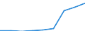 Total business economy; repair of computers, personal and household goods; except financial and insurance activities / Enterprises - number / Europe / Malta