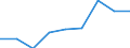 Total business economy; repair of computers, personal and household goods; except financial and insurance activities / Enterprises - number / Europe / Slovakia