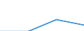 Gewerbliche Wirtschaft insgesamt; Reparatur von Datenverarbeitungsgeräten und Gebrauchsgütern; ohne Finanz- und Versicherungsdienstleistungen / Unternehmen - Anzahl / Europa / Vereinigtes Königreich