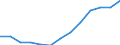 Total business economy; repair of computers, personal and household goods; except financial and insurance activities / Enterprises - number / Belgium / Denmark