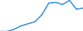 Gewerbliche Wirtschaft insgesamt; Reparatur von Datenverarbeitungsgeräten und Gebrauchsgütern; ohne Finanz- und Versicherungsdienstleistungen / Unternehmen - Anzahl / Belgien / Spanien