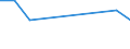 Gewerbliche Wirtschaft insgesamt; Reparatur von Datenverarbeitungsgeräten und Gebrauchsgütern; ohne Finanz- und Versicherungsdienstleistungen / Unternehmen - Anzahl / Belgien / Zypern