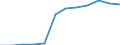 Gewerbliche Wirtschaft insgesamt; Reparatur von Datenverarbeitungsgeräten und Gebrauchsgütern; ohne Finanz- und Versicherungsdienstleistungen / Unternehmen - Anzahl / Belgien / Luxemburg