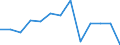 Total business economy; repair of computers, personal and household goods; except financial and insurance activities / Enterprises - number / Belgium / Hungary