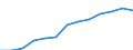 Gewerbliche Wirtschaft insgesamt; Reparatur von Datenverarbeitungsgeräten und Gebrauchsgütern; ohne Finanz- und Versicherungsdienstleistungen / Unternehmen - Anzahl / Belgien / Niederlande