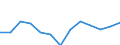 Gewerbliche Wirtschaft insgesamt; Reparatur von Datenverarbeitungsgeräten und Gebrauchsgütern; ohne Finanz- und Versicherungsdienstleistungen / Unternehmen - Anzahl / Belgien / Schweden