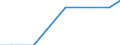 Gewerbliche Wirtschaft insgesamt; Reparatur von Datenverarbeitungsgeräten und Gebrauchsgütern; ohne Finanz- und Versicherungsdienstleistungen / Unternehmen - Anzahl / Bulgarien / Frankreich