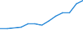 Gewerbliche Wirtschaft insgesamt; Reparatur von Datenverarbeitungsgeräten und Gebrauchsgütern; ohne Finanz- und Versicherungsdienstleistungen / Unternehmen - Anzahl / Bulgarien / Kroatien