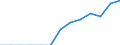 Total business economy; repair of computers, personal and household goods; except financial and insurance activities / Enterprises - number / Bulgaria / Netherlands