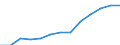 Total business economy; repair of computers, personal and household goods; except financial and insurance activities / Enterprises - number / Bulgaria / Austria