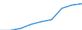 Total business economy; repair of computers, personal and household goods; except financial and insurance activities / Enterprises - number / Czechia / European Union - 27 countries (from 2020)