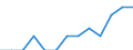 Gewerbliche Wirtschaft insgesamt; Reparatur von Datenverarbeitungsgeräten und Gebrauchsgütern; ohne Finanz- und Versicherungsdienstleistungen / Unternehmen - Anzahl / Tschechien / Dänemark