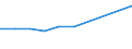 Gewerbliche Wirtschaft insgesamt; Reparatur von Datenverarbeitungsgeräten und Gebrauchsgütern; ohne Finanz- und Versicherungsdienstleistungen / Unternehmen - Anzahl / Tschechien / Frankreich