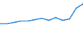 Total business economy; repair of computers, personal and household goods; except financial and insurance activities / Enterprises - number / Czechia / Croatia