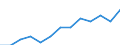 Gewerbliche Wirtschaft insgesamt; Reparatur von Datenverarbeitungsgeräten und Gebrauchsgütern; ohne Finanz- und Versicherungsdienstleistungen / Unternehmen - Anzahl / Tschechien / Lettland