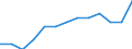 Total business economy; repair of computers, personal and household goods; except financial and insurance activities / Enterprises - number / Czechia / Lithuania