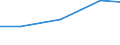 Industry and construction / Total intra-mural R & D expenditure - million euro / Denmark / Italy