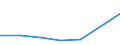 Statistical classification of economic activities in the European Community (NACE Rev. 2): Agriculture, forestry and fishing / Balance of payments indicator: Turnover - Million ECU/EUR / Geopolitical entity (partner): European Union - 28 countries (2013-2020) / Geopolitical entity (reporting): Austria