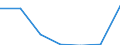 Statistical classification of economic activities in the European Community (NACE Rev. 2): Agriculture, forestry and fishing / Balance of payments indicator: Turnover - Million ECU/EUR / Geopolitical entity (partner): European Union - 28 countries (2013-2020) / Geopolitical entity (reporting): Finland