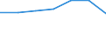 Statistical classification of economic activities in the European Community (NACE Rev. 2): Agriculture, forestry and fishing / Balance of payments indicator: Turnover - Million ECU/EUR / Geopolitical entity (partner): European Union - 28 countries (2013-2020) / Geopolitical entity (reporting): Norway